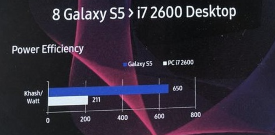 samsung-galaxy-kilohashes-watt