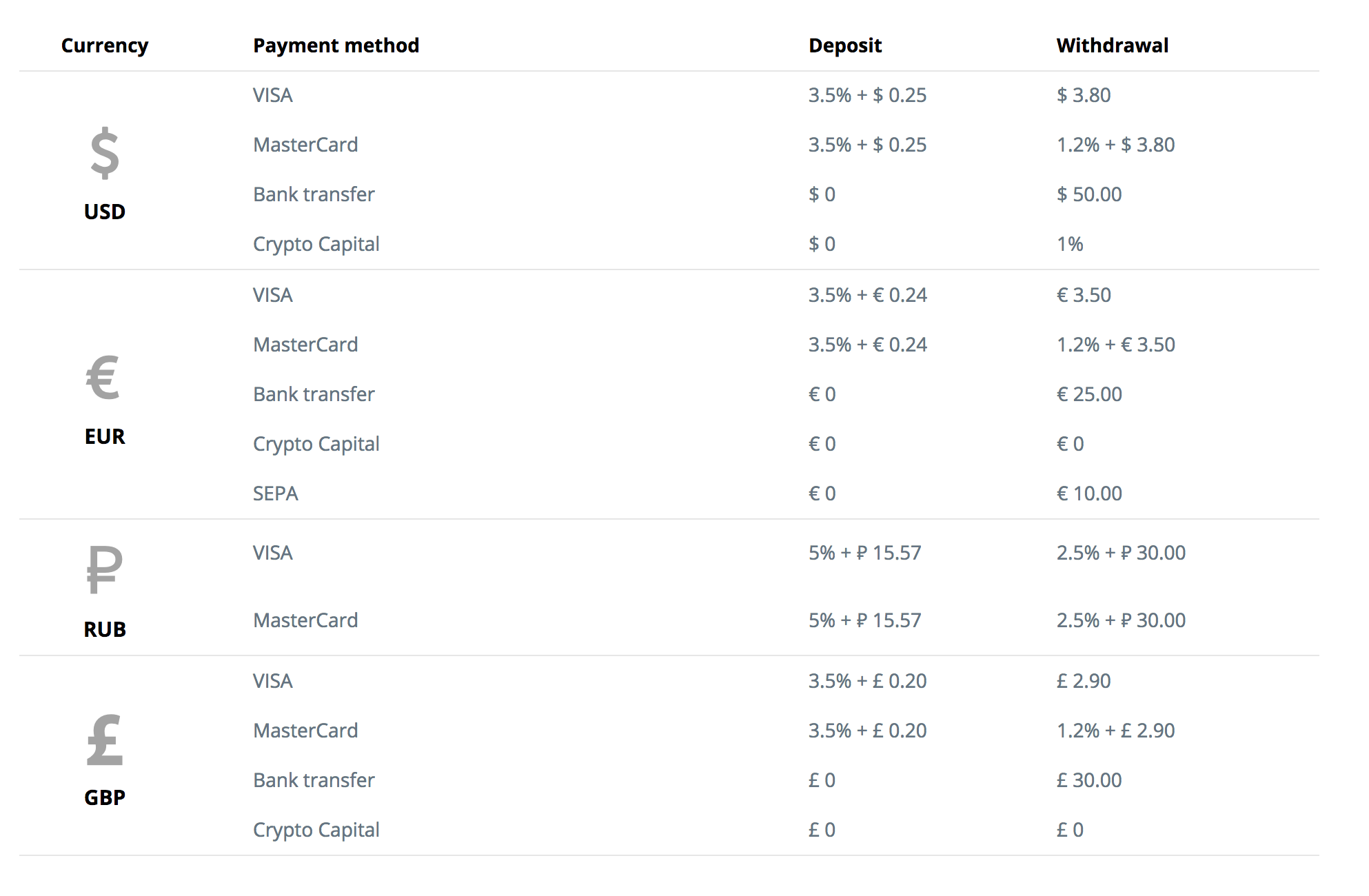 cex.io-deposit-withdrawal-fees